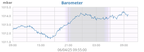 Barometer